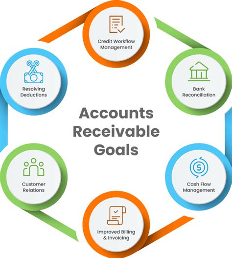 receivables management systems|accounts receivable management.